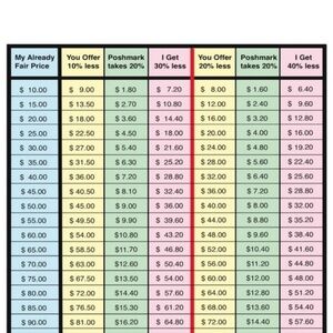 Please think about posh percentage